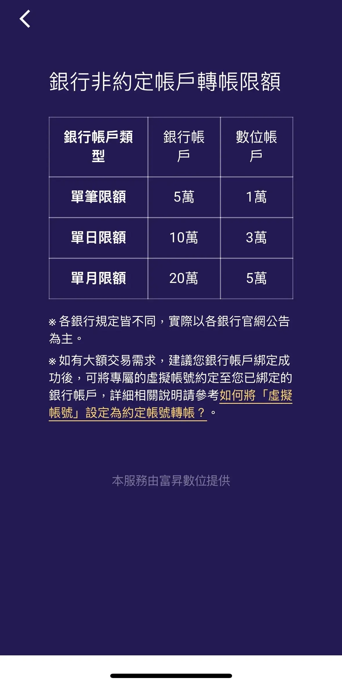 Identity‑verification interface showing steps to upload documents and a selfie