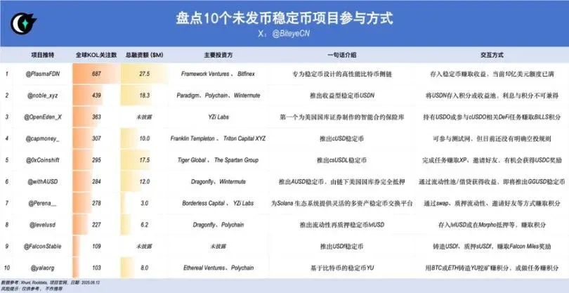 PlasmaFDN 项目标志及代币符号