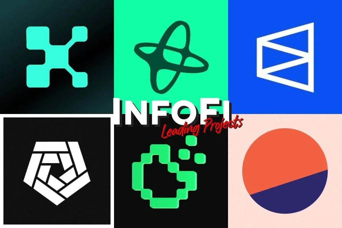 InfoFi概念框架示意圖,展示DeFi與SocialFi的交叉