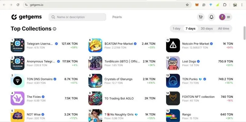 Example of a Telegram NFT series page top banner (2500 × 665 px)
