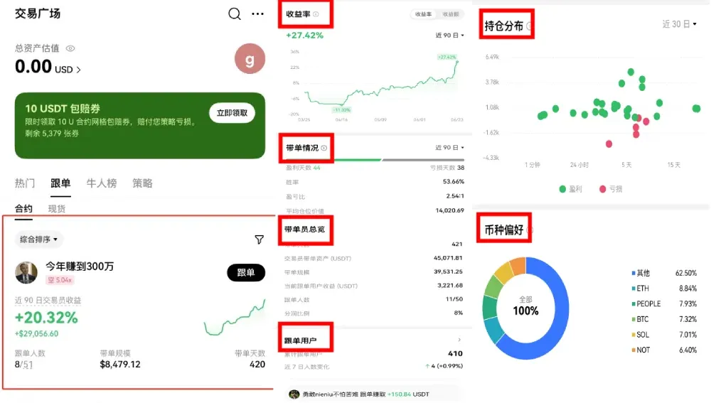 OKX 合約跟單頁面,展示交易員資訊與立即跟單按鈕