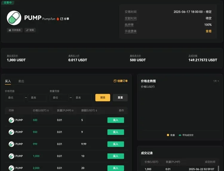 Curva de precios OTC de PUMP vs USDT antes del mercado abierto