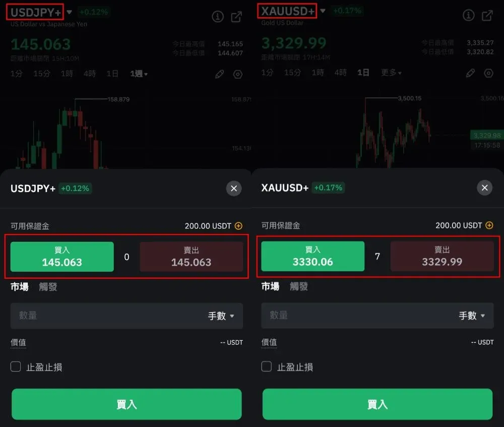 Average spreads table for popular products, USDJPY & XAUUSD bids/asks