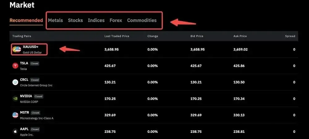 Bybit TradFi