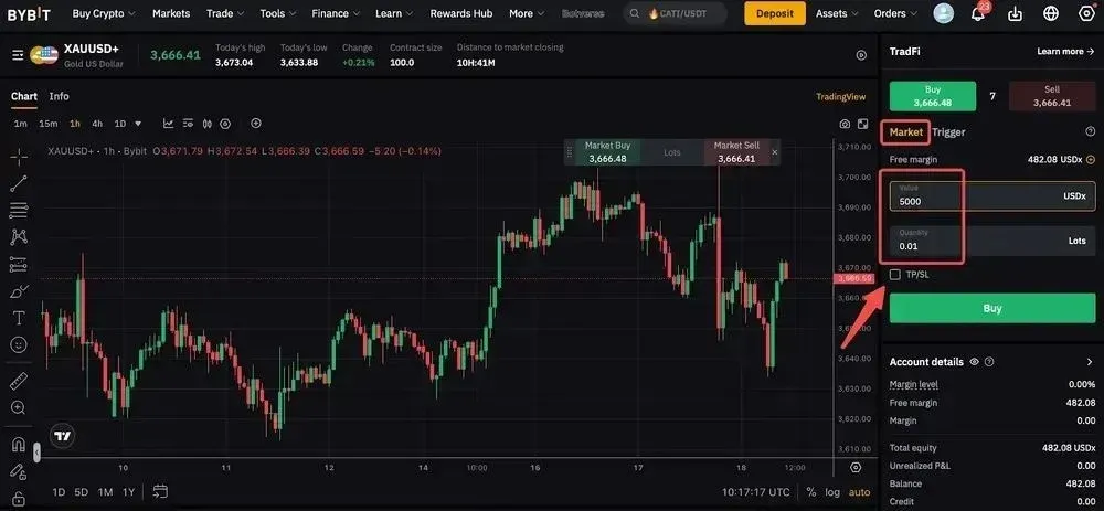 Bybit TradFi