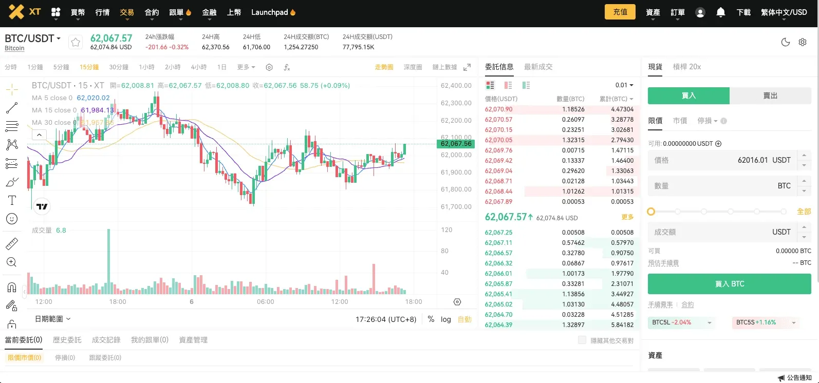 XT.com spot trading page, with coin list on the left and candlestick chart with order book on the right