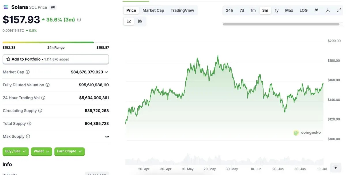 Gráfica de precios de Solana (SOL), con tendencia plana o ligera caída reciente