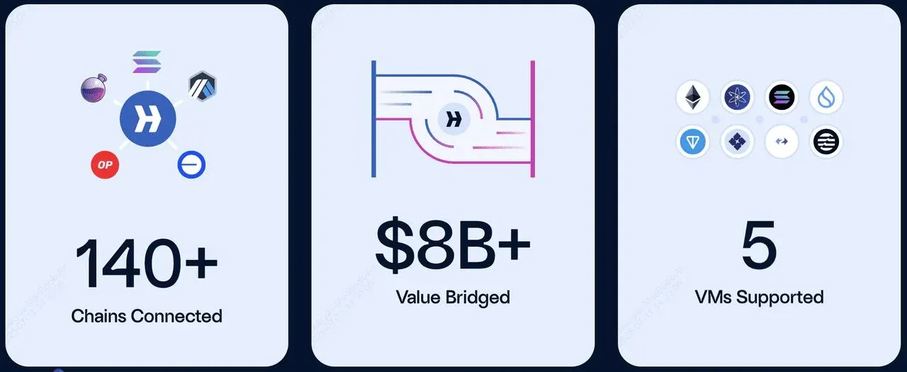 Diagram of a Mailbox contract deployed on multiple chains
