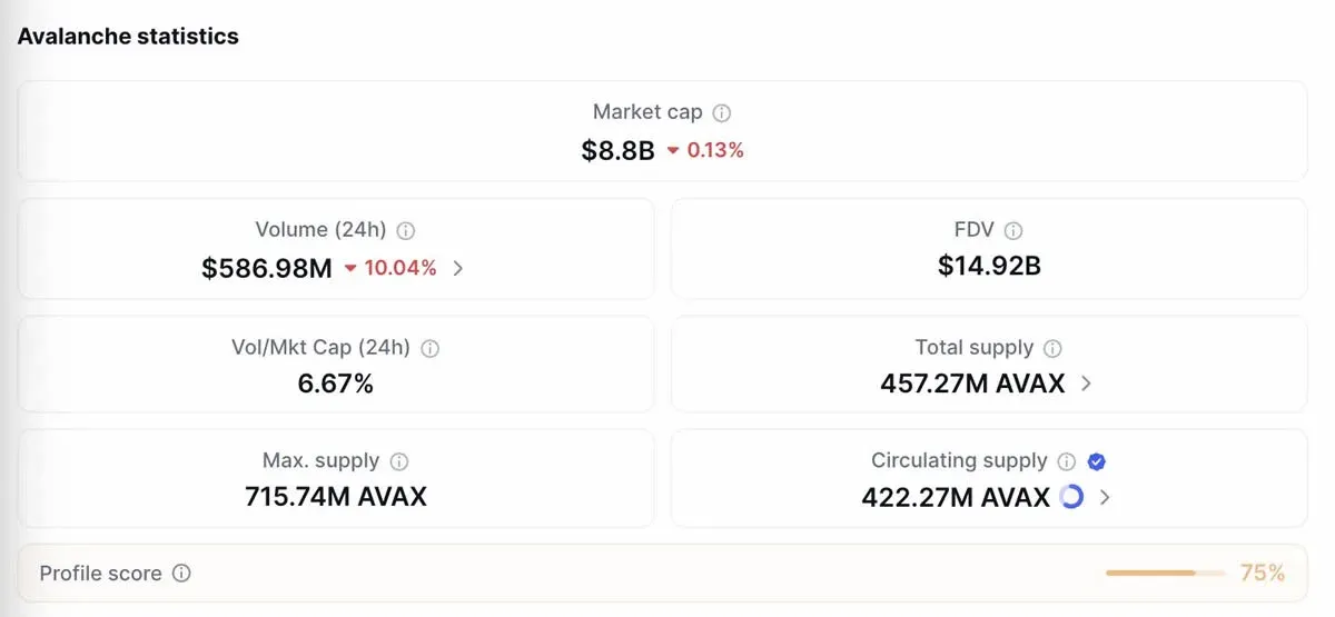 AVAX 市值、TVL 与日均交易量柱状对比图