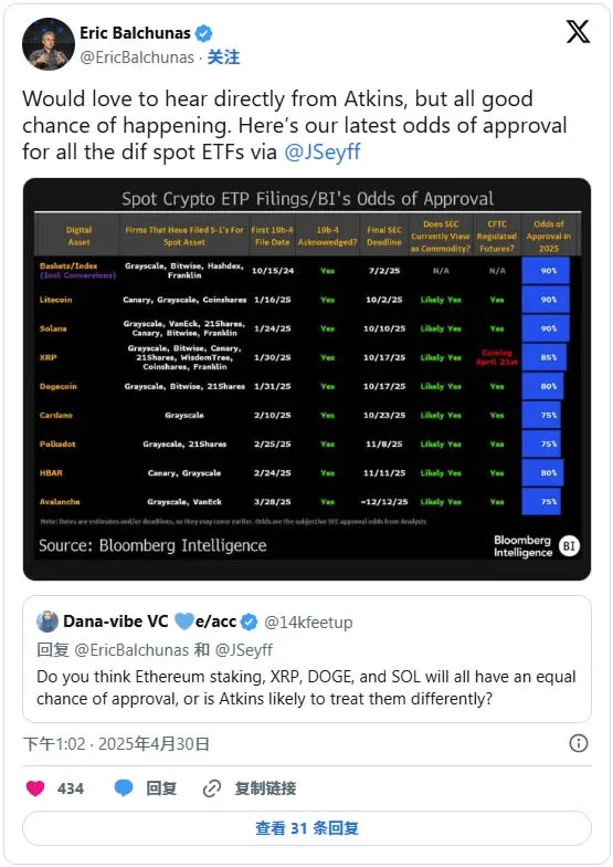 Solana、XRP、ADA、AVAX 标志与 ETF 时间线