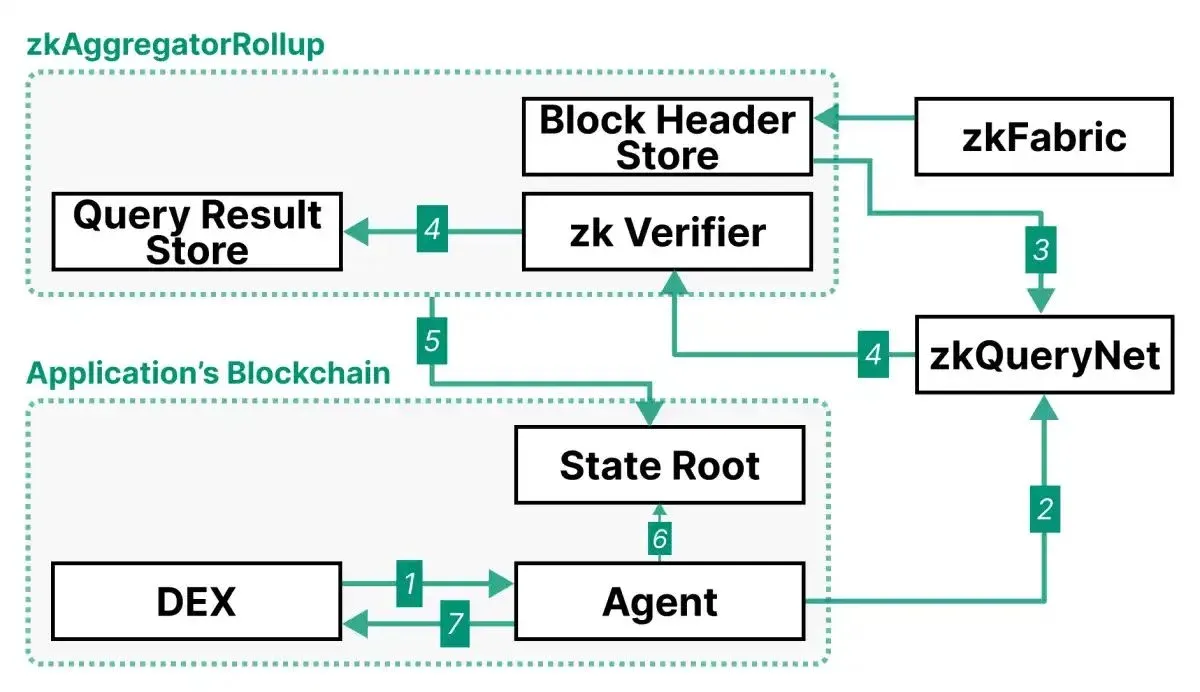 Diagrama de flujo de un sistema de identidad con conocimiento cero