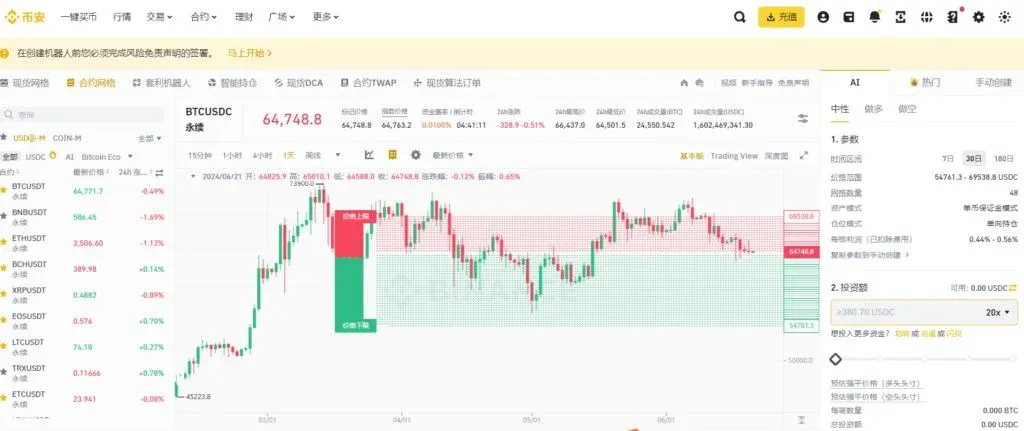 币安合约网格交易示意图，价格上下波动与买卖订单布局