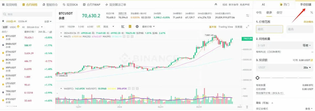 币安合约网格创建页面展示一键和手动设置参数的界面
