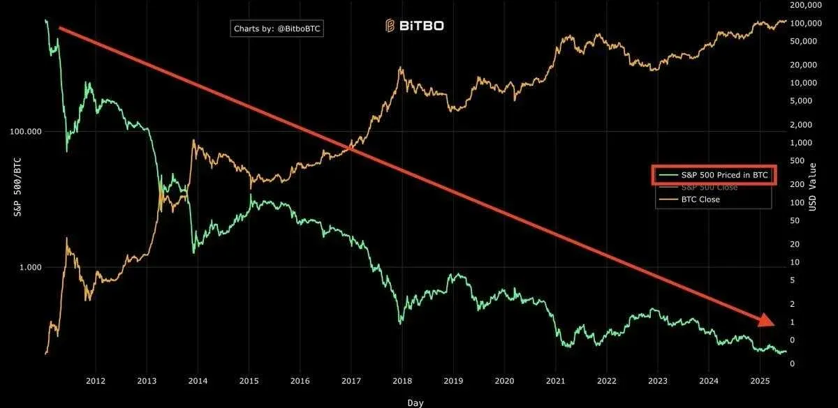 比特幣價格急速上升的折線圖伴隨資金流入標識