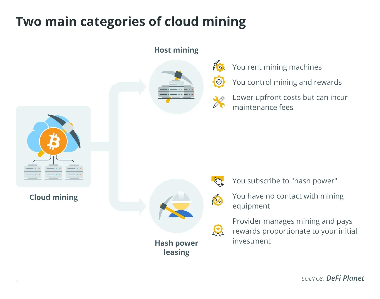 Capturas de pantalla de varias plataformas de minería en la nube que muestran ganancias y opciones de plazo en XRP