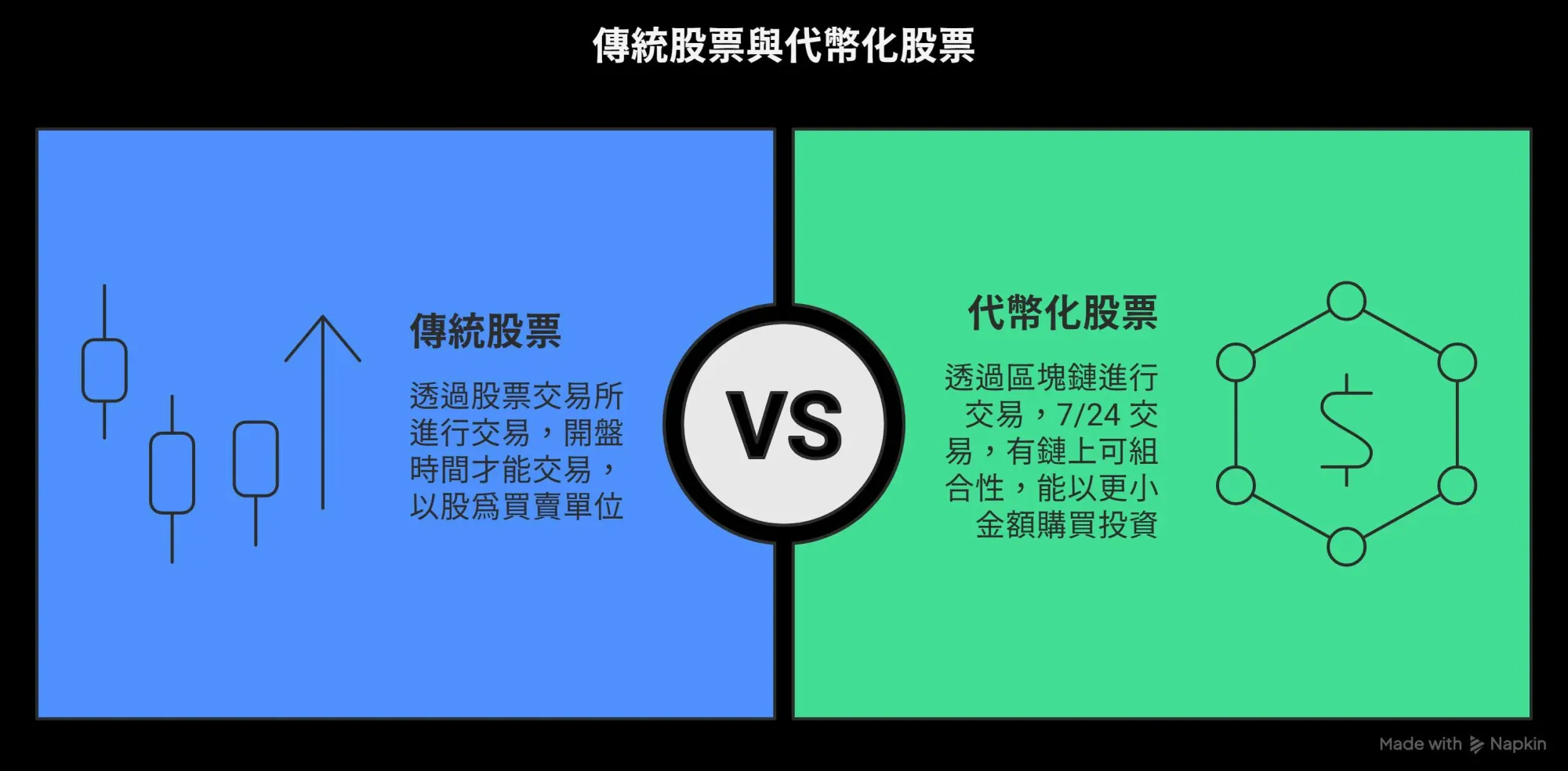 三种代币化股票发行模式示意，实股对应链上代币关系