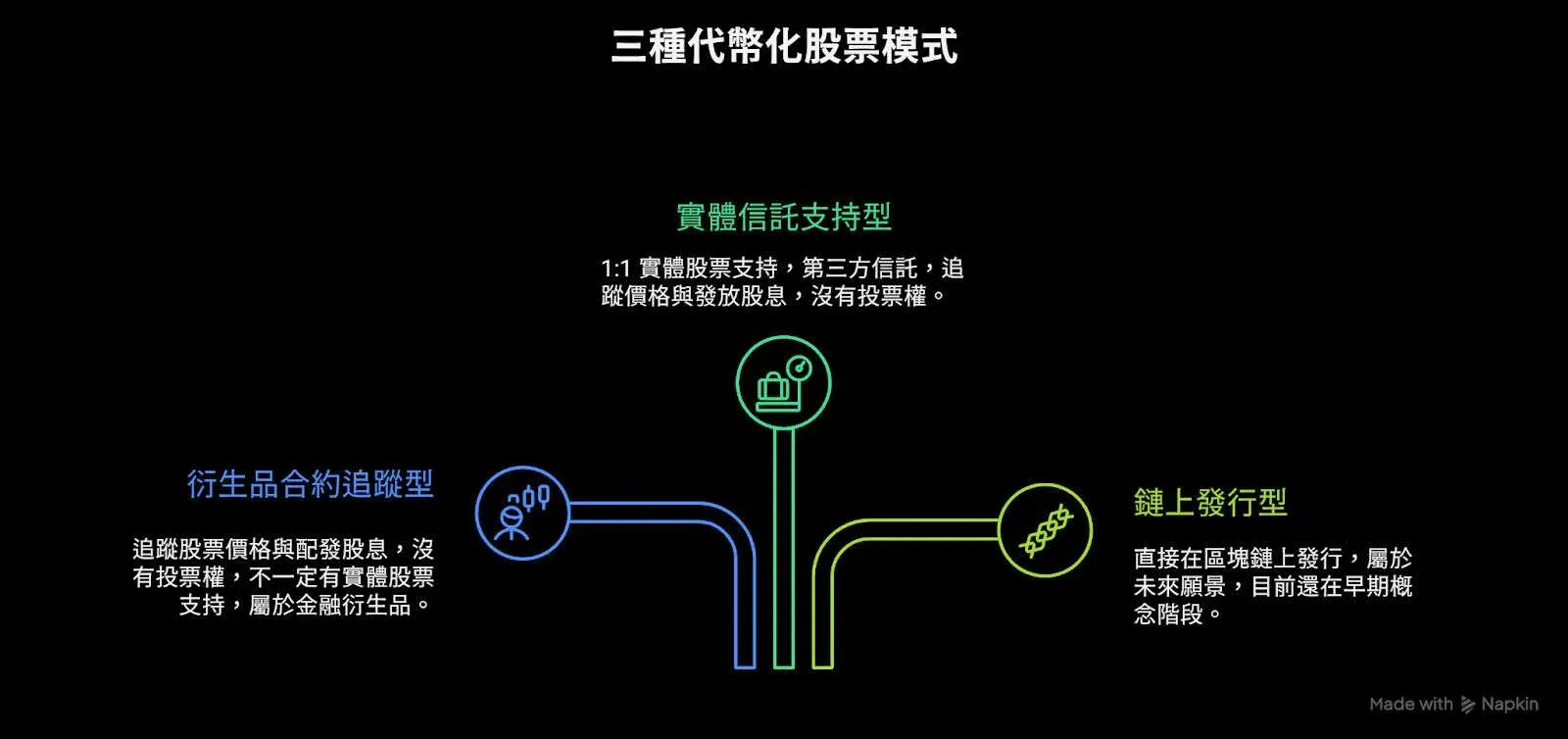 区块链上原生股票代币发行示意图