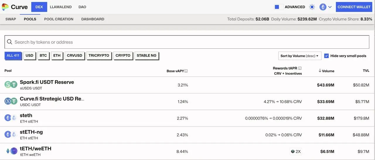 Logo da Curve Finance e ícone do token CRV