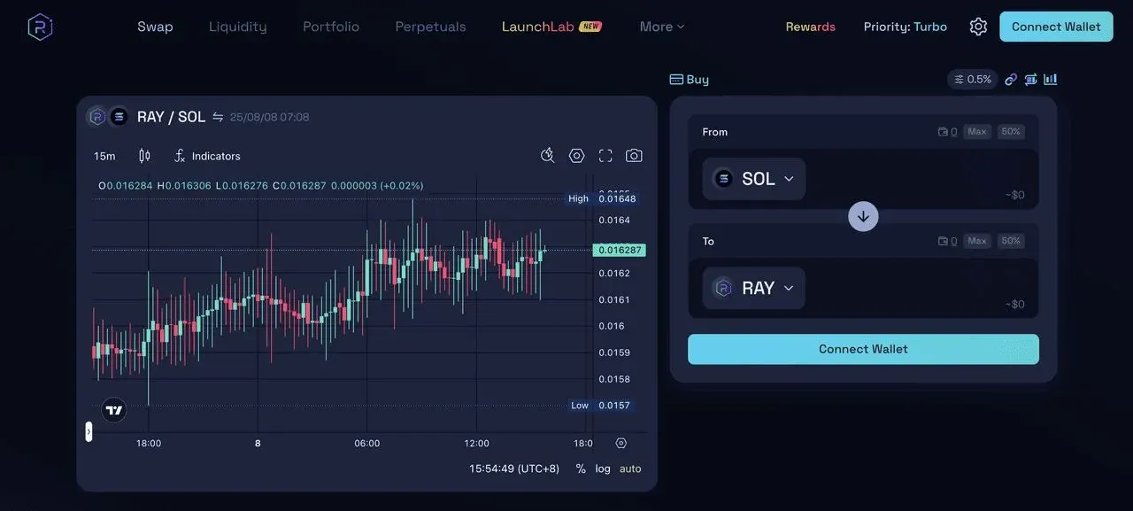 Raydium 标志 蓝绿渐变的 R 形图标