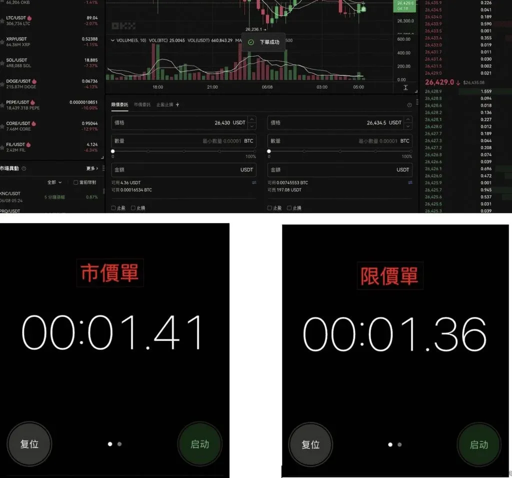 OKX 現貨交易頁面展示BTC限價單設定與快速成交