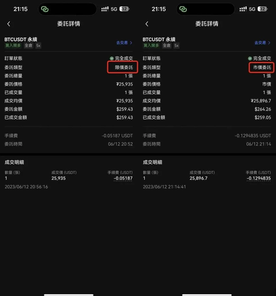 2. 买入BTC 合约实盘记录