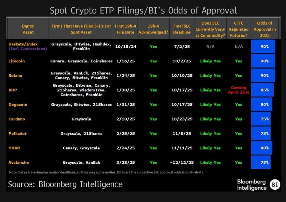 XRP 标志与上升趋势图表旁的 ETF 标识