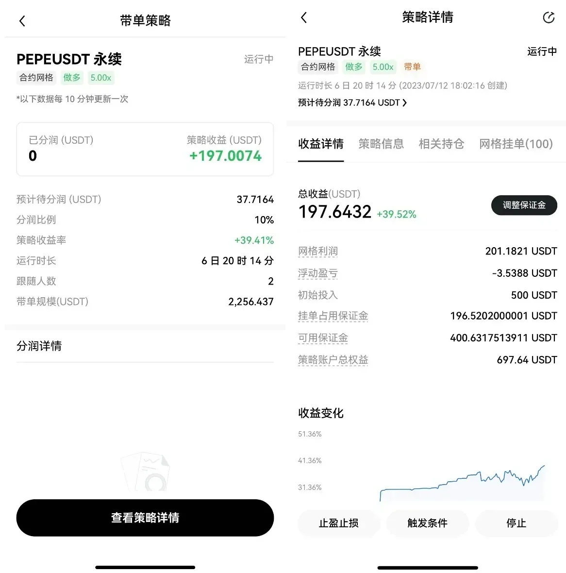 OKX 策略跟单页面显示策略详情与收益概览