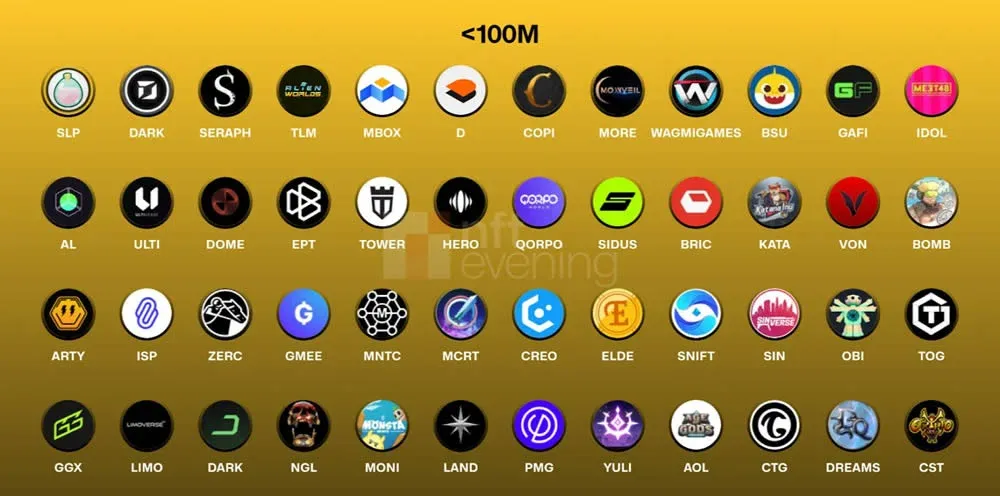 Thumbnail list of BNB Chain projects with market caps under $100 million