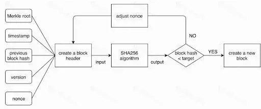 Array of mining rigs with flashing lights showing hashpower competition