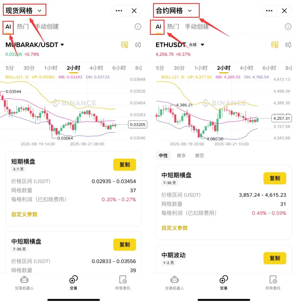 AI 設定頁面複製標的及做多做空選項 熱門設定頁列出網格策略並可篩選幣種