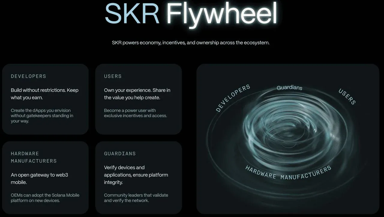 Visión general de los principales usos y funciones del token SKR