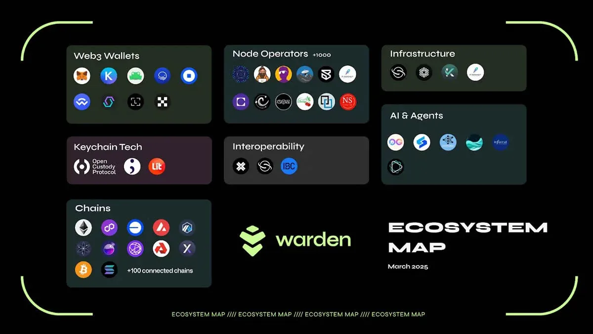 Warden Agent Kit SDK 界面示意图