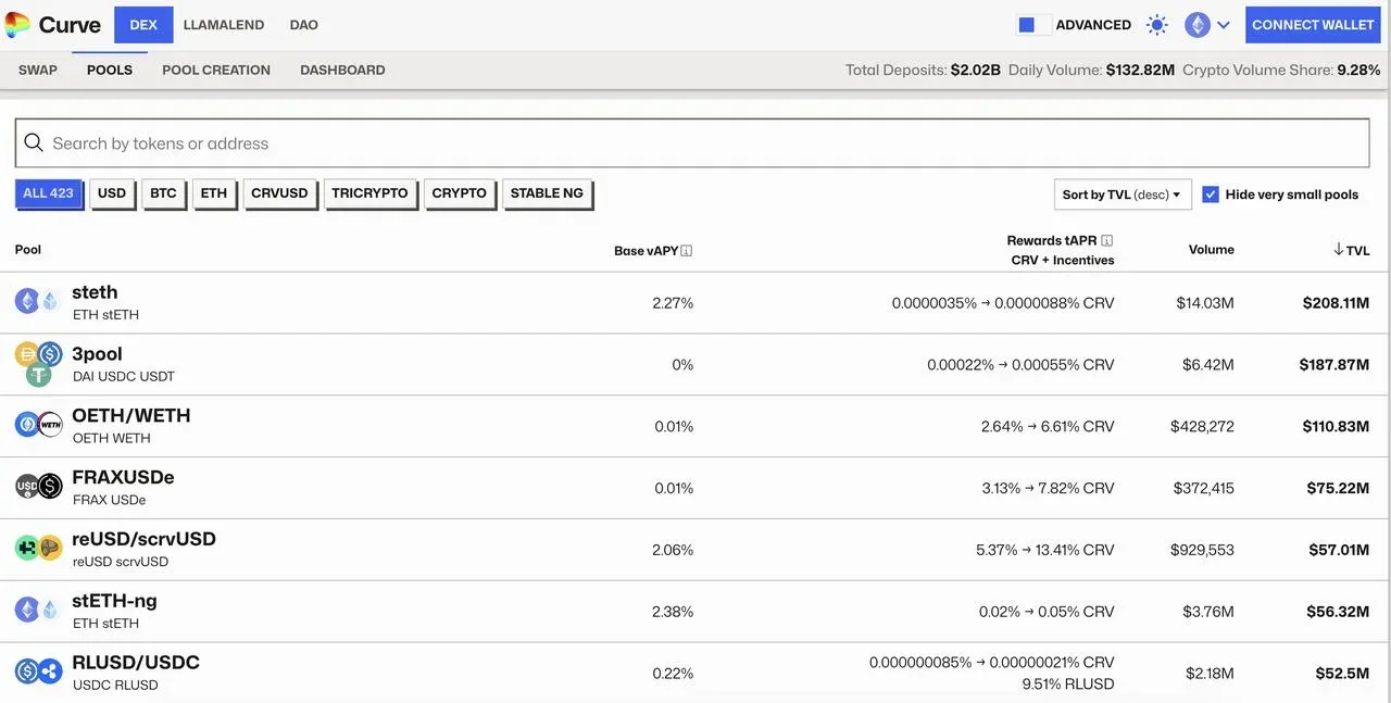 Curve Finance 稳定币流动性池界面及 APY 列表