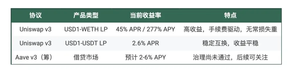 USD1生息指南