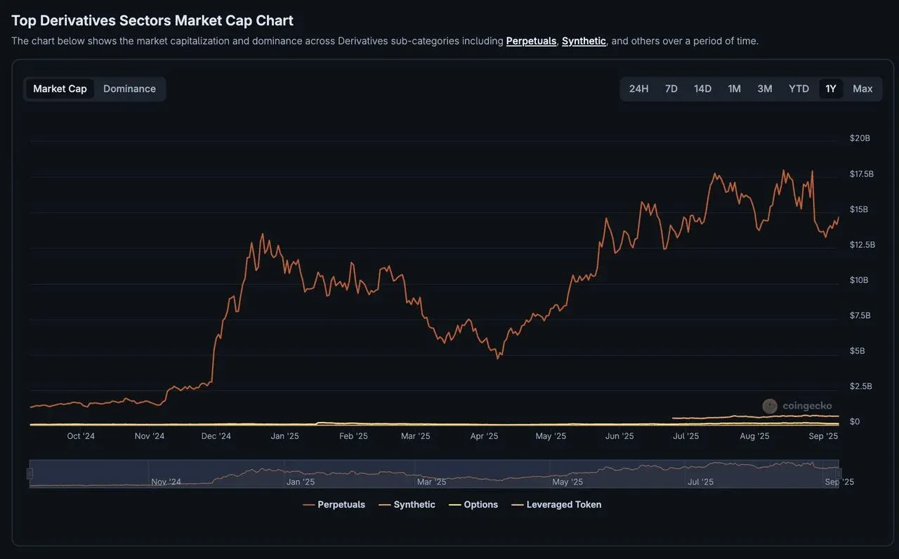 O que é um DEX Perp (Perp DEX)? Plataformas DeFi de contratos perpétuos de destaque para 2025