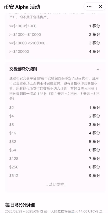 ¿Qué es la actividad Alpha de Binance? ¿Cómo acumular puntos? ¿Qué recompensas se pueden obtener?