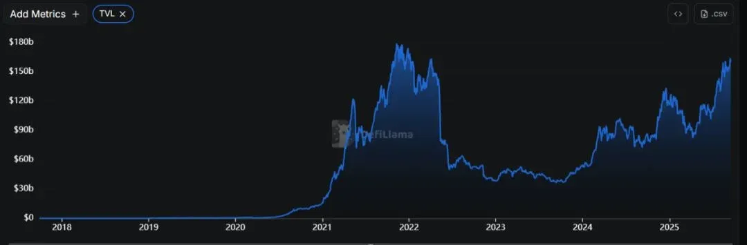 为什么Web3与Crypto,如此迫切地需要RWA?
