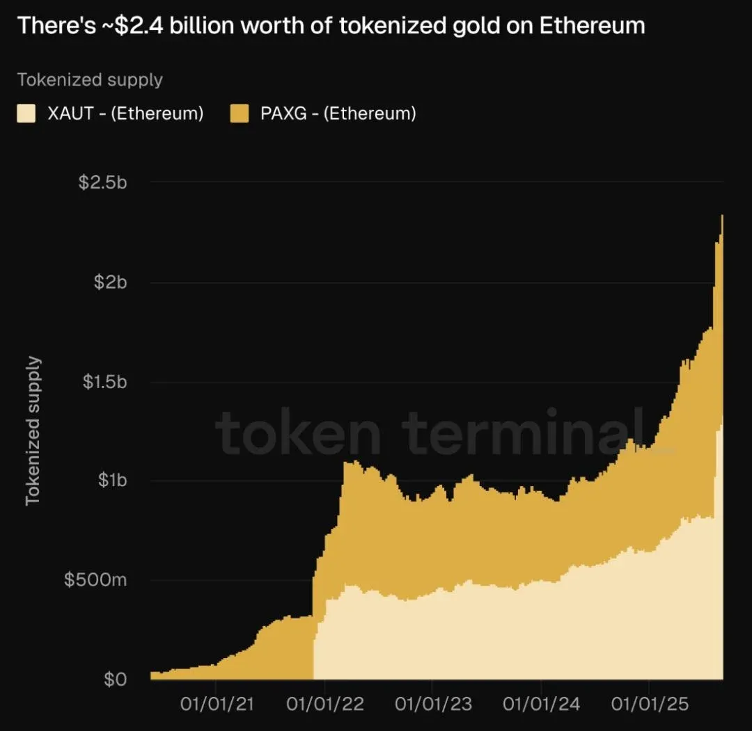 为什么Web3与Crypto,如此迫切地需要RWA?