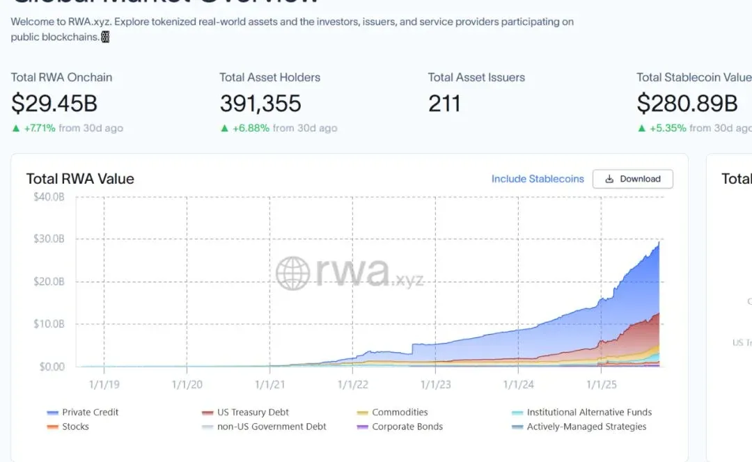 为什么Web3与Crypto,如此迫切地需要RWA?