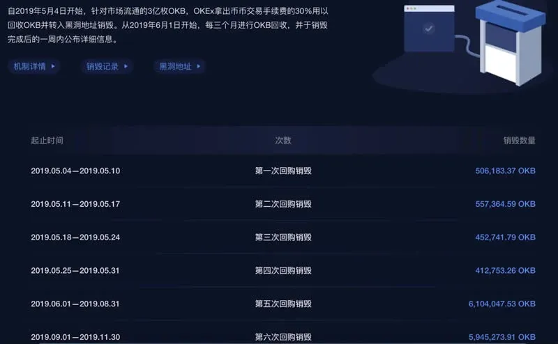 Introducción simple de la moneda de plataforma OKB de OKEx