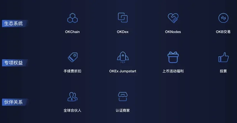 Introducción simple de la moneda de plataforma OKB de OKEx