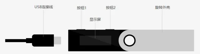 Vista frontal del hardware wallet con pantalla y botones laterales