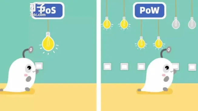 O que é o mecanismo de consenso POS? Quais são as moedas representativas do mecanismo POS?