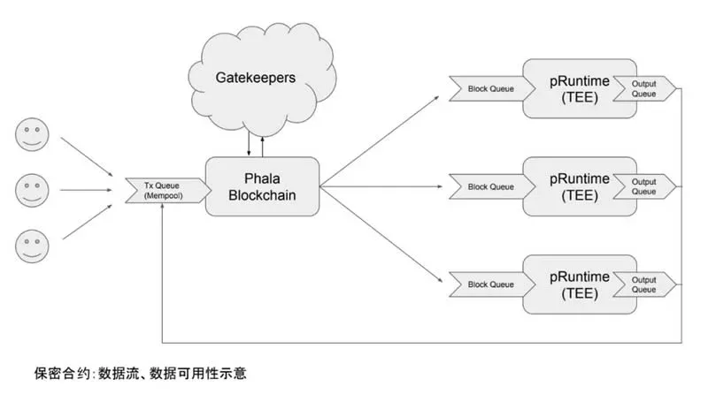 了解一下基於區塊鏈的「雲端運算」是什麼