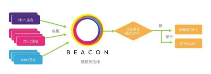 了解一下基於區塊鏈的「雲端運算」是什麼