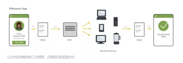 Popular Science: What is Ethereum? What can Ethereum do?