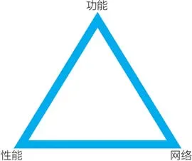基础公链功能、性能与网络三要素关系三角形示意图