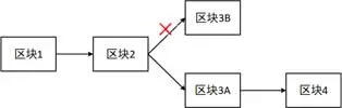 比特币原理详解(什么是比特币及挖矿原理)