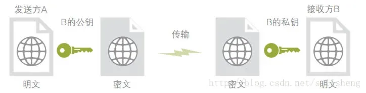 详细描述什么是比特币私钥、账户与钱包