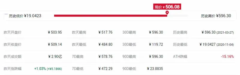 十个去中心化存储区块链项目代币分享